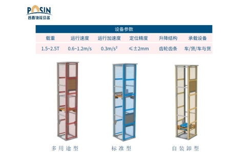 托盤式提升機(jī)